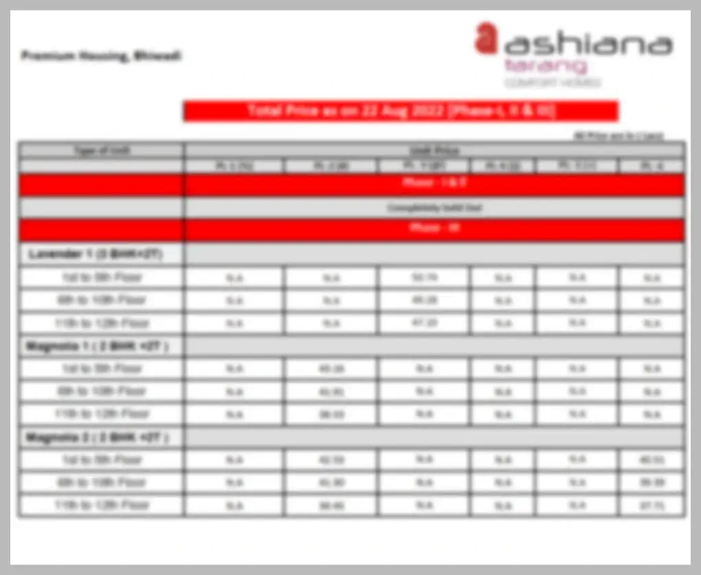 ashiana tarang plus Bhiwadi 