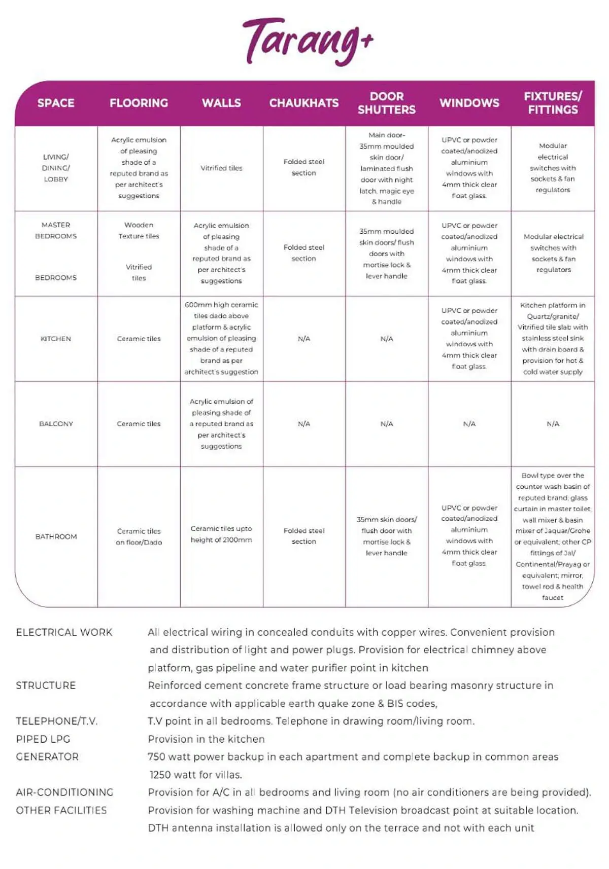 ashiana tarang plus Specifications